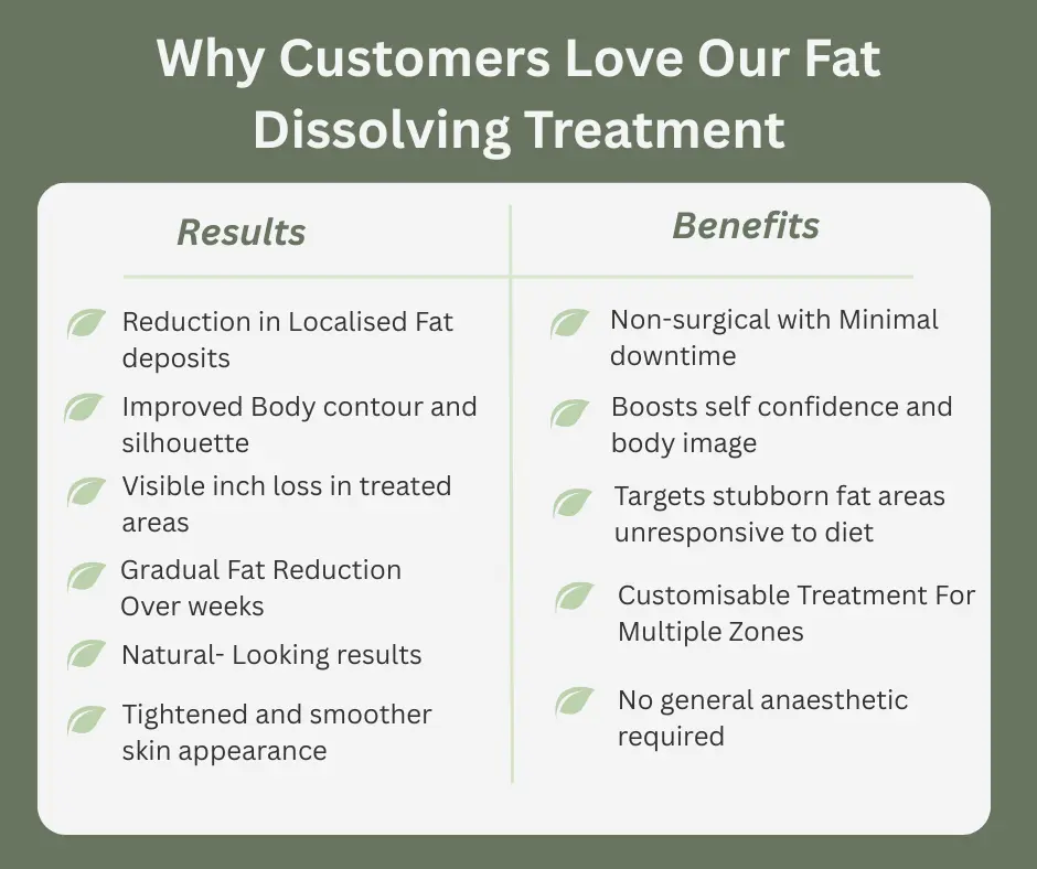 Uncovering the Mechanics of Fat-Dissolving Surgery 2 Fat-dissolving Windlesham table of benefits